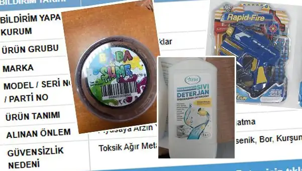 GÜBİS'ten Şok İfşalar: Riskli Ürünler Toplatılıyor!